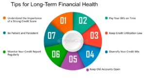 Tips for Financial Wellness – My Best Success